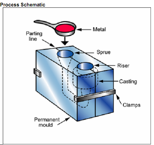 1126_Gravity Die Casting.png